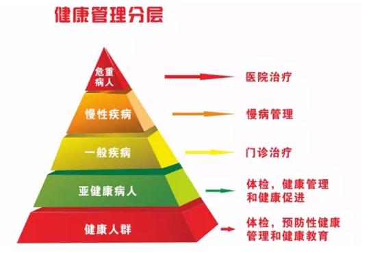 村医转型健康管理 机遇与抉择
