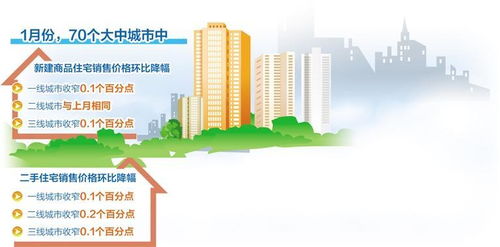 房地产市场初现企稳迹象，运动项目经营或迎发展新机遇