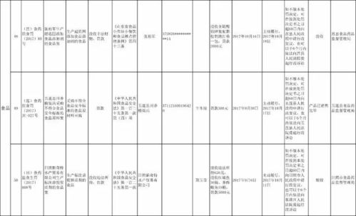日照64家企业因食药安全问题被全省通报，劣药流入药店，运动项目经营存隐患