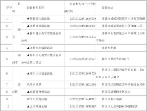 我市开展高危运动项目经营场所全面排查 多家机构停业整改名单公布