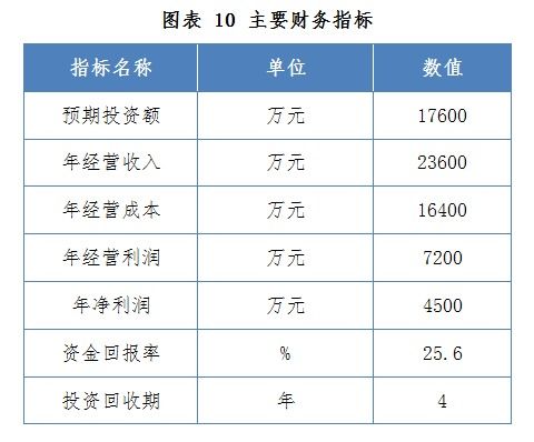 运动康复训练器械生产项目备案招商引资可行性研究及运营策略综述