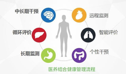 基于云平台的医院慢病健康管理 构建科学管理新流程